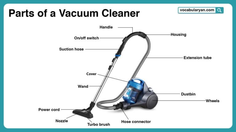 How Many Parts of a Vacuum Cleaner? Complete Guide to Vacuum Cleaner Components and Functions