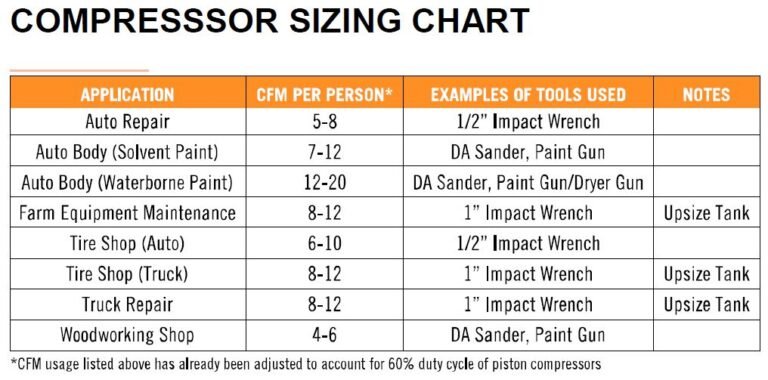How Big of an Air Compressor Do I Need? Complete Sizing Guide for Home, Garage, and Professional Use