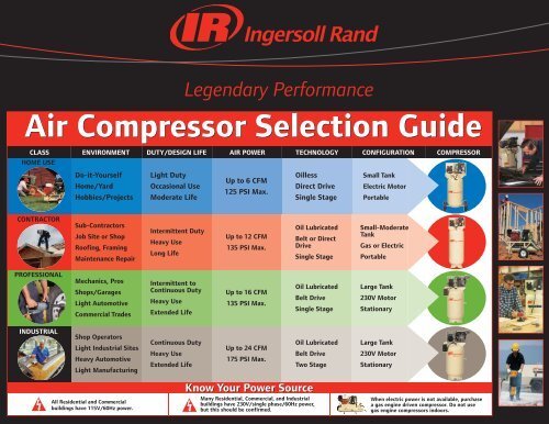 How to Choose the Right Air Compressor