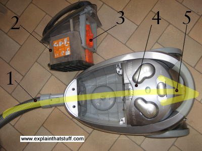 How Does a Bagless Vacuum Cleaner Work? A Simple Step-by-Step Guide
