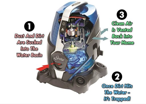 How Does a Water Filter Vacuum Cleaner Work? A Simple Guide