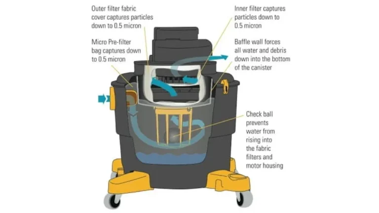 How Does a Wet Vacuum Cleaner Work? A Simple Guide