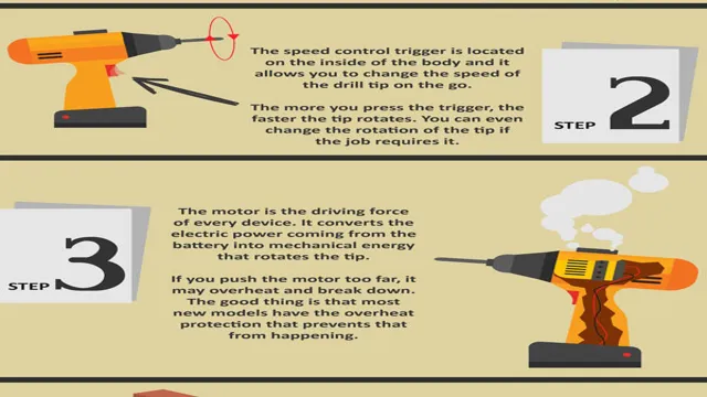 How to Use a Cordless Drill