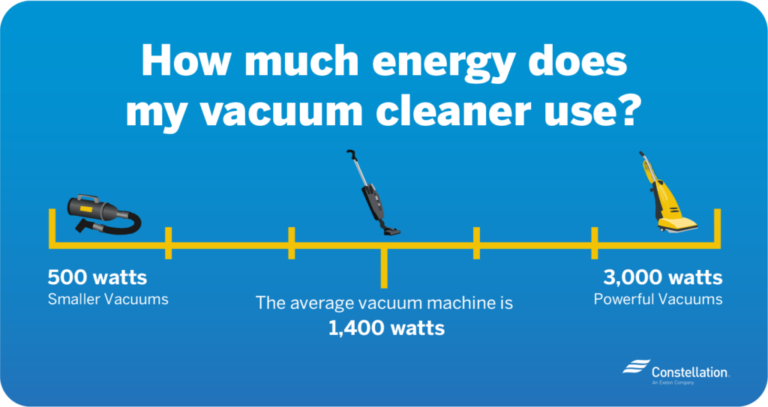 How Many Volts Is a Vacuum Cleaner? Complete Voltage Guide for Corded and Cordless Models